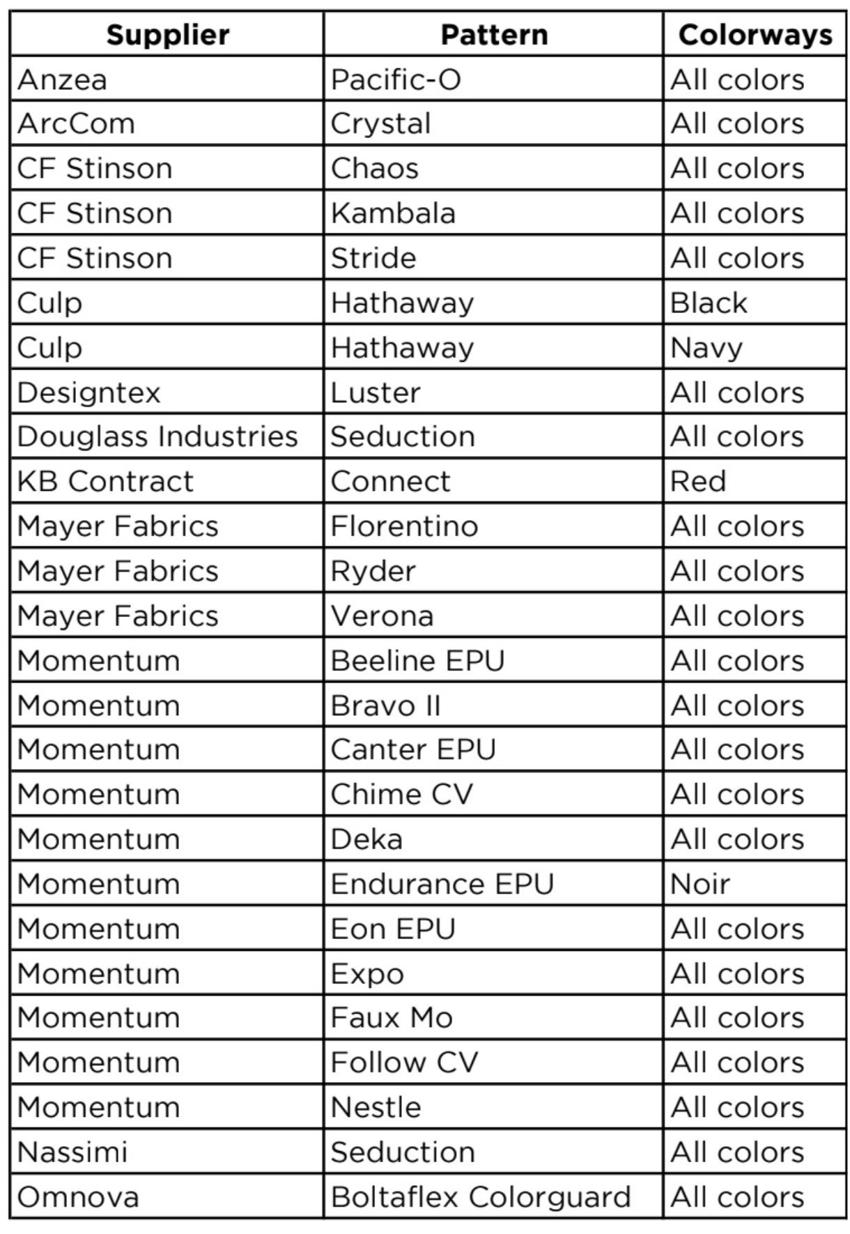 Orbi Unapproved Materials